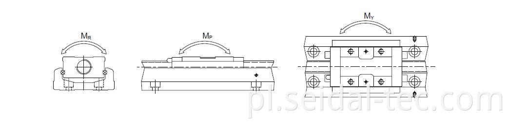 linear module specifications